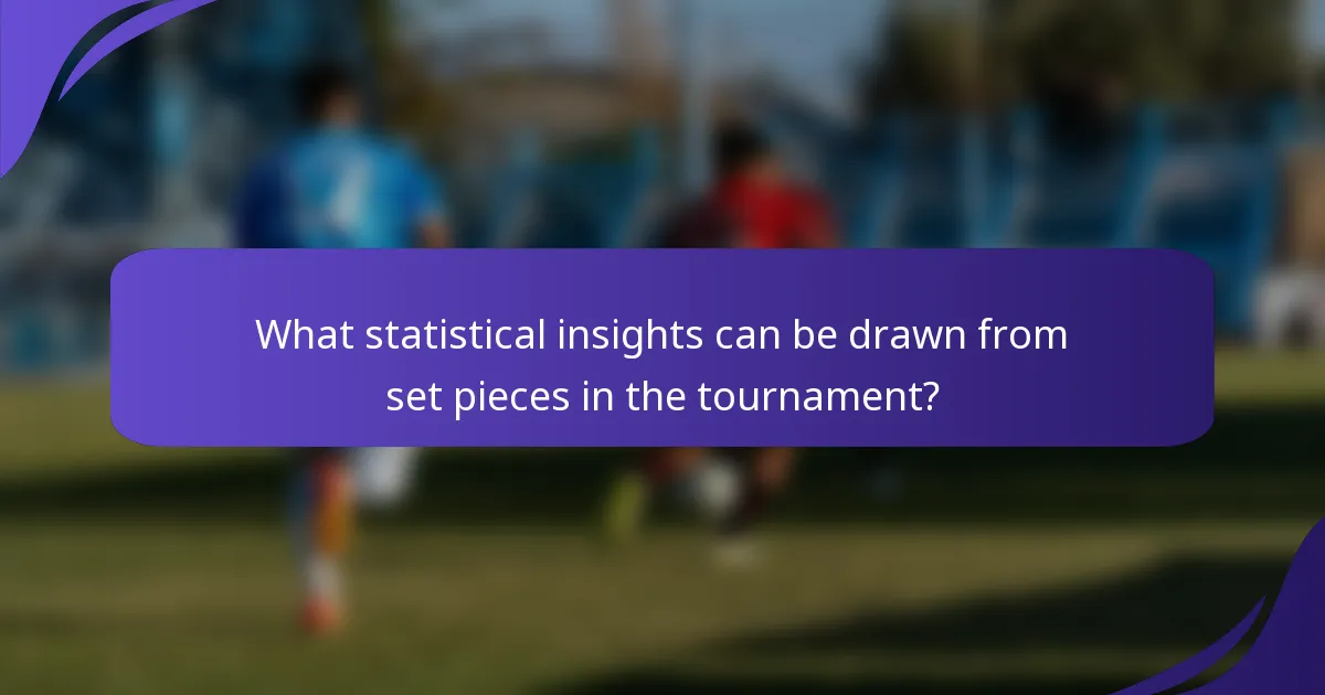 What statistical insights can be drawn from set pieces in the tournament?