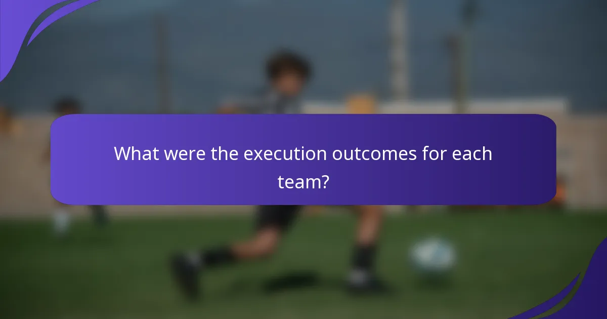 What were the execution outcomes for each team?